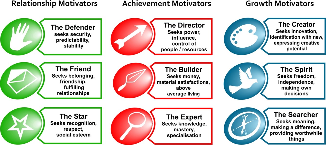9-motivators